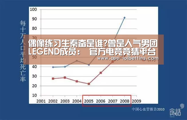 偶像练习生秦奋是谁?曾是人气男团LEGEND成员: 官方电竞竞猜平台(图1) 官方电竞竞猜平台